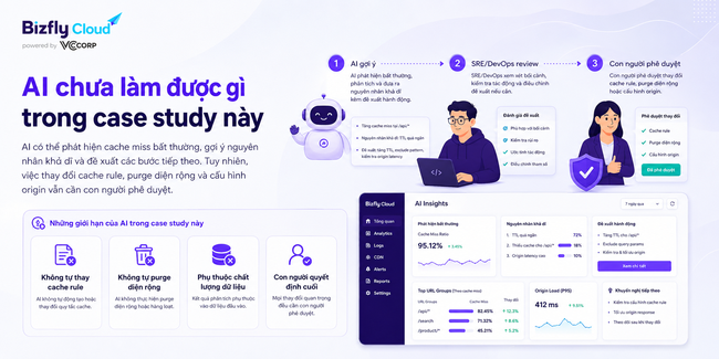 AI phát hiện cache miss bất thường - Ảnh 8. AI phát hiện cache miss bất thường - Ảnh 8.