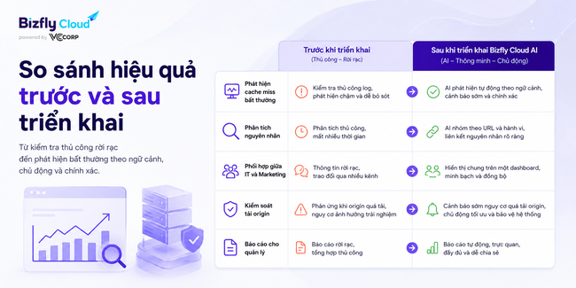 AI phát hiện cache miss bất thường - Ảnh 4. AI phát hiện cache miss bất thường - Ảnh 4.