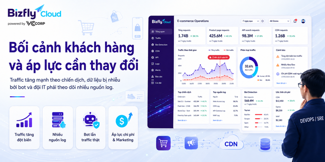 AI phát hiện traffic bot qua CDN cho nền tảng thương mại điện tử  - Ảnh 1.