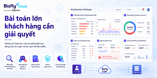 AI phát hiện traffic bot qua CDN cho nền tảng thương mại điện tử  - Ảnh 2.