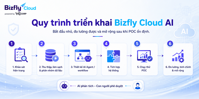 AI phát hiện traffic bot qua CDN cho nền tảng thương mại điện tử  - Ảnh 6.