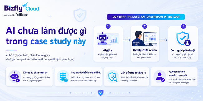 AI phát hiện traffic bot qua CDN cho nền tảng thương mại điện tử  - Ảnh 8.
