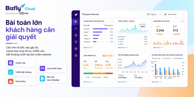 AI tối ưu CDN cho chiến dịch marketing traffic cao - Ảnh 2.