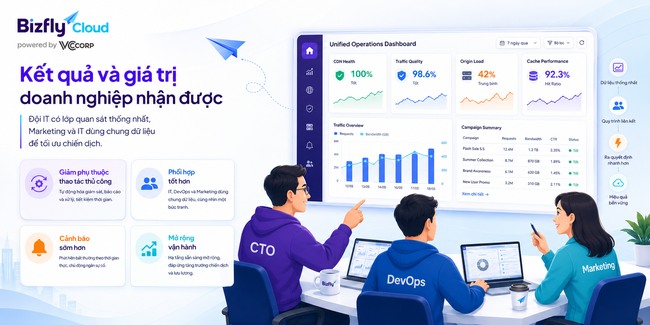 AI tối ưu CDN cho chiến dịch marketing traffic cao - Ảnh 7.