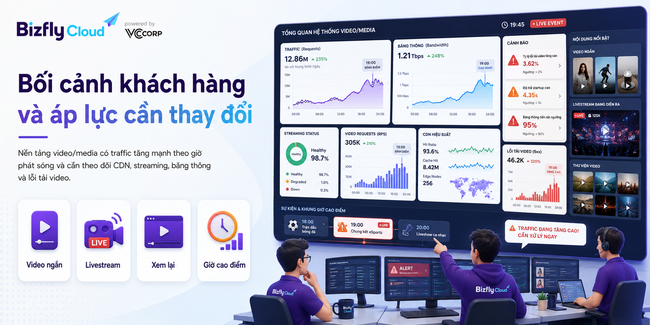 AI tối ưu CDN cho website video và media - Ảnh 1.