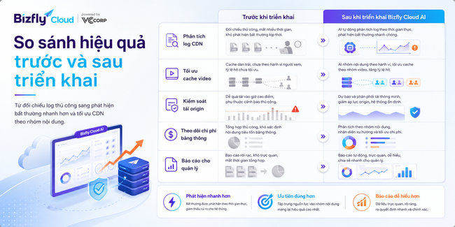 AI tối ưu CDN cho website video và media - Ảnh 4.