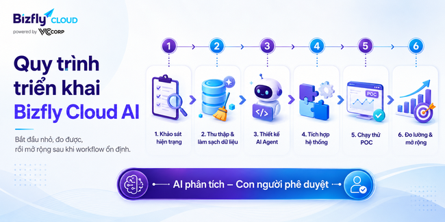 AI tối ưu CDN cho website video và media - Ảnh 6.