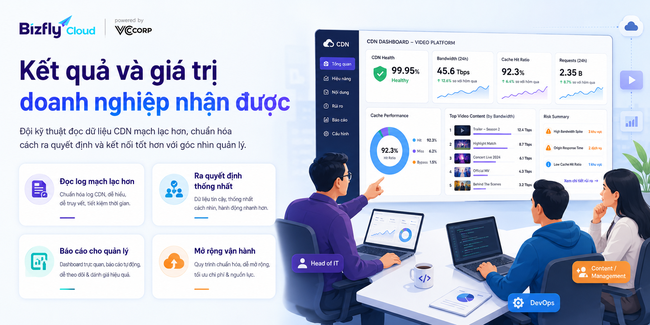 AI tối ưu CDN cho website video và media - Ảnh 7.