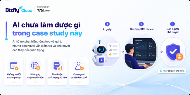 AI tối ưu CDN cho website video và media - Ảnh 8.