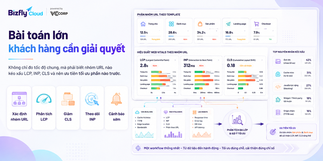 AI tối ưu Core Web Vitals bằng CDN - Ảnh 2.