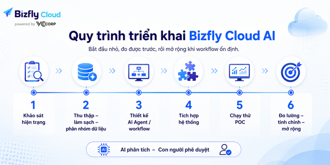 AI tối ưu Core Web Vitals bằng CDN - Ảnh 7.