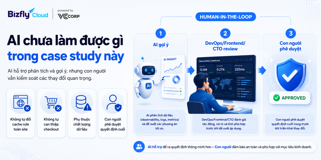 AI tối ưu Core Web Vitals bằng CDN - Ảnh 8.