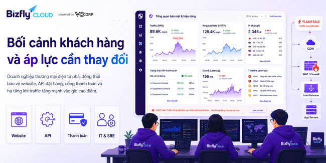 AI trong phòng chống DDoS - Ảnh 1.