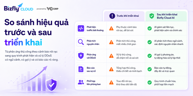 AI trong phòng chống DDoS - Ảnh 4.