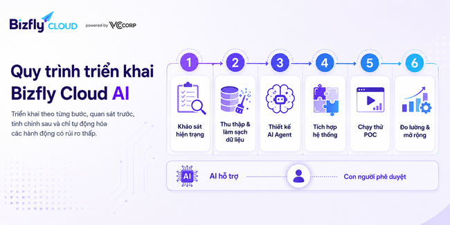AI trong phòng chống DDoS - Ảnh 6.