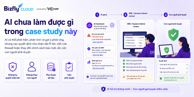 AI trong phòng chống DDoS - Ảnh 8.