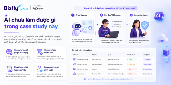 AI tự động purge cache thông minh - Ảnh 8.