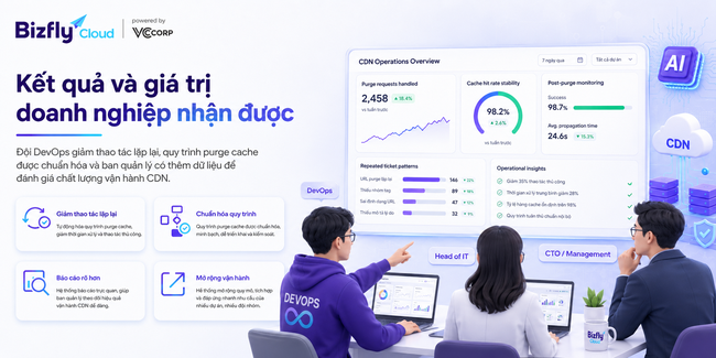 AI tự động purge cache thông minh - Ảnh 7.