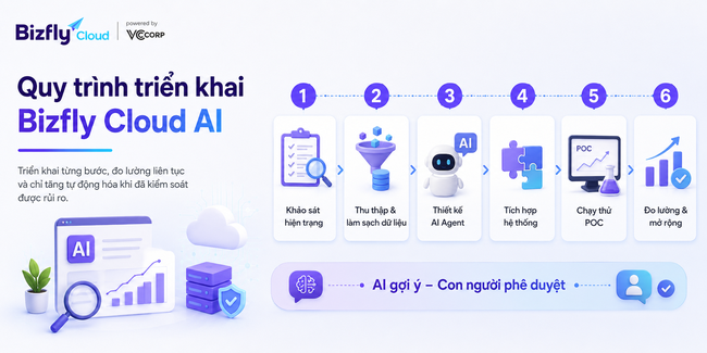 AI tự động purge cache thông minh - Ảnh 6.