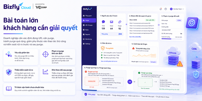 AI tự động purge cache thông minh - Ảnh 2.