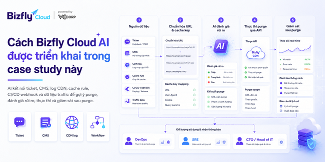 AI tự động purge cache thông minh - Ảnh 3.