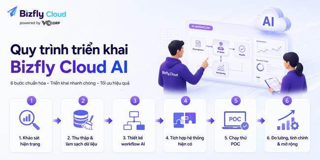 AI tạo báo cáo sau tấn công DDoS cho đội IT và SRE  - Ảnh 6.