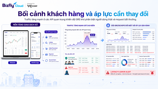 AI bảo vệ API khỏi DDoS tầng 7 - Ảnh 1.