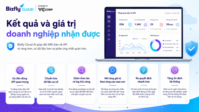 AI bảo vệ API khỏi DDoS tầng 7 - Ảnh 7.