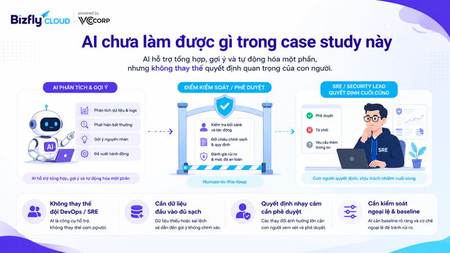 AI bảo vệ API khỏi DDoS tầng 7 - Ảnh 8.