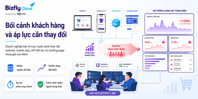 AI đánh giá rủi ro DDoS cho website doanh nghiệp - Ảnh 1.