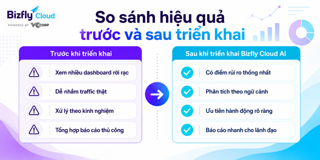 AI đánh giá rủi ro DDoS cho website doanh nghiệp - Ảnh 4.