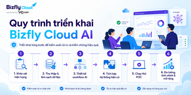 AI đánh giá rủi ro DDoS cho website doanh nghiệp - Ảnh 6.