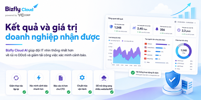 AI đánh giá rủi ro DDoS cho website doanh nghiệp - Ảnh 7.