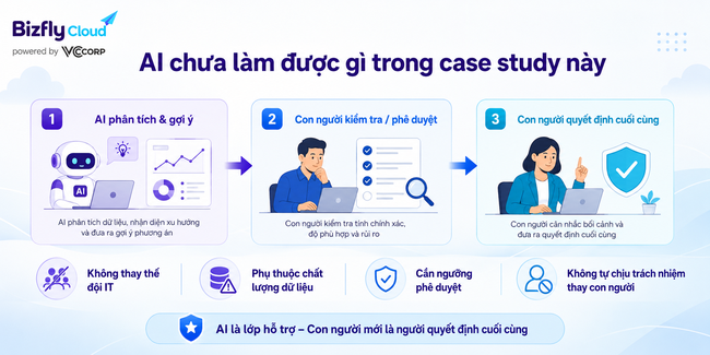 AI đánh giá rủi ro DDoS cho website doanh nghiệp - Ảnh 8.