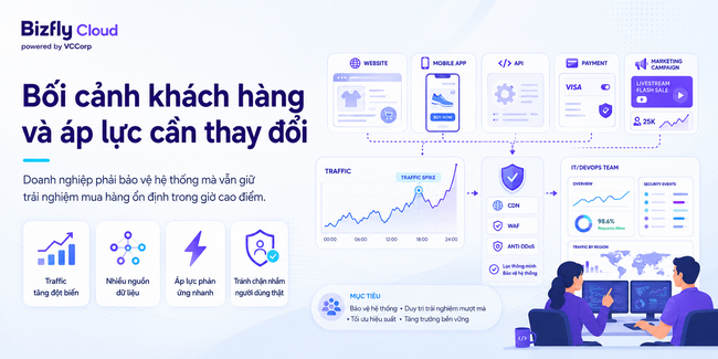 AI giảm false positive trong chống DDoS cho doanh nghiệp có traffic cao - Ảnh 1.