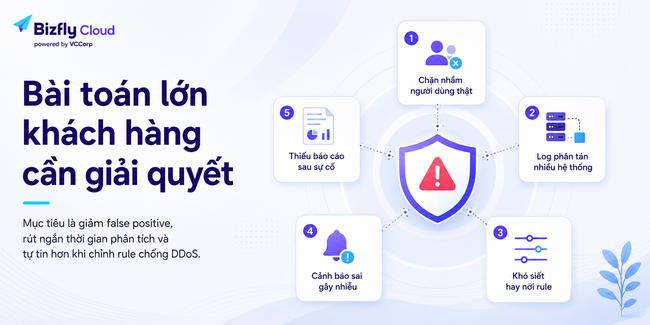 AI giảm false positive trong chống DDoS cho doanh nghiệp có traffic cao - Ảnh 2.