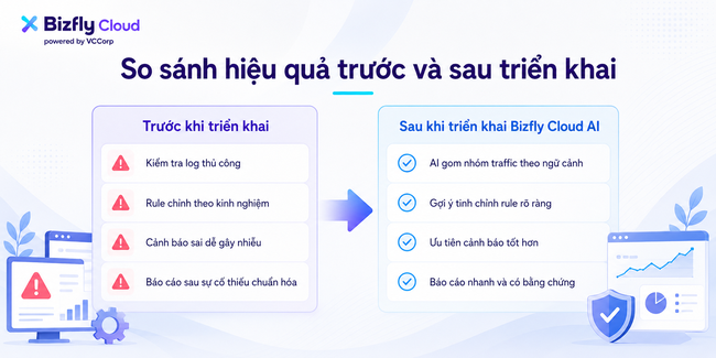 AI giảm false positive trong chống DDoS cho doanh nghiệp có traffic cao - Ảnh 4.