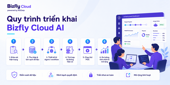 AI giảm false positive trong chống DDoS cho doanh nghiệp có traffic cao - Ảnh 6.