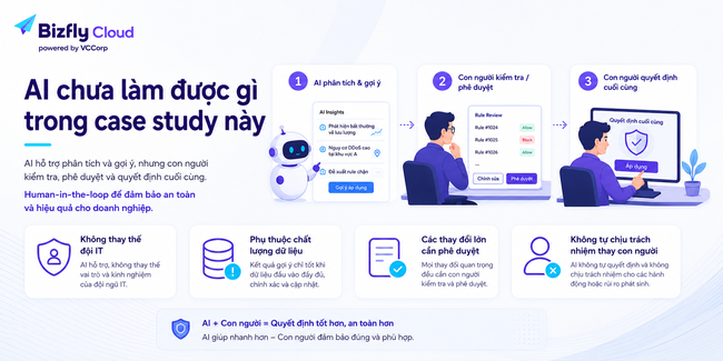 AI giảm false positive trong chống DDoS cho doanh nghiệp có traffic cao - Ảnh 8.