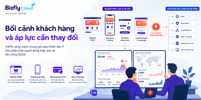AI phân biệt traffic thật và traffic tấn công DDoS - Ảnh 1.