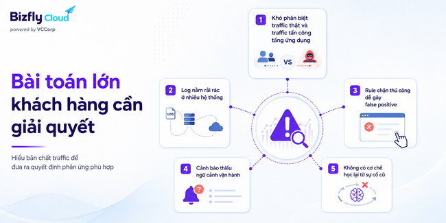 AI phân biệt traffic thật và traffic tấn công DDoS - Ảnh 2.