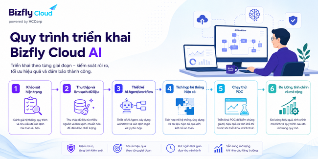 AI phân biệt traffic thật và traffic tấn công DDoS - Ảnh 6.