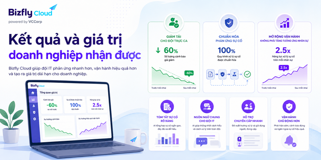 AI phân biệt traffic thật và traffic tấn công DDoS - Ảnh 7.
