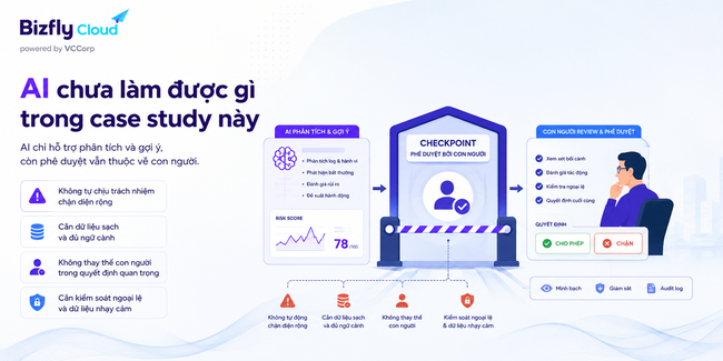 AI phân biệt traffic thật và traffic tấn công DDoS - Ảnh 8.