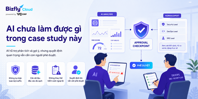AI giúp đội IT phát hiện sớm tấn công DDoS trước khi hệ thống quá tải - Ảnh 8. AI giúp đội IT phát hiện sớm tấn công DDoS trước khi hệ thống quá tải - Ảnh 8.