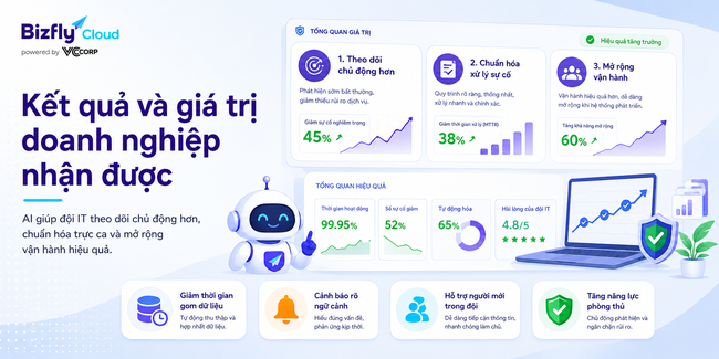 AI giúp đội IT phát hiện sớm tấn công DDoS trước khi hệ thống quá tải - Ảnh 7. AI giúp đội IT phát hiện sớm tấn công DDoS trước khi hệ thống quá tải - Ảnh 7.