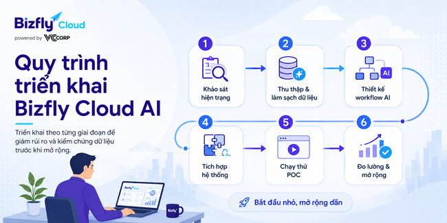 AI giúp đội IT phát hiện sớm tấn công DDoS trước khi hệ thống quá tải - Ảnh 6. AI giúp đội IT phát hiện sớm tấn công DDoS trước khi hệ thống quá tải - Ảnh 6.