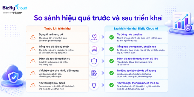 AI tạo báo cáo sau tấn công DDoS - Ảnh 4.