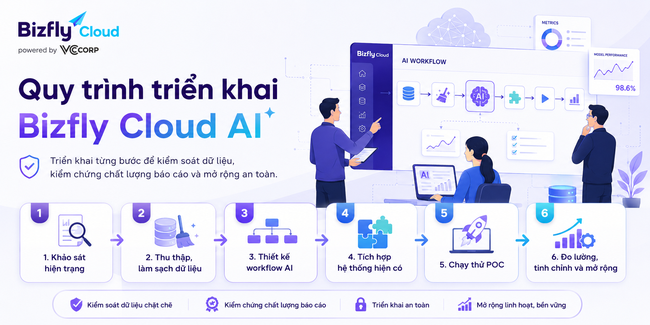 AI tạo báo cáo sau tấn công DDoS - Ảnh 6.