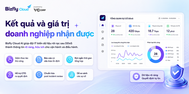 AI tạo báo cáo sau tấn công DDoS cho đội IT và SRE - Ảnh 7.